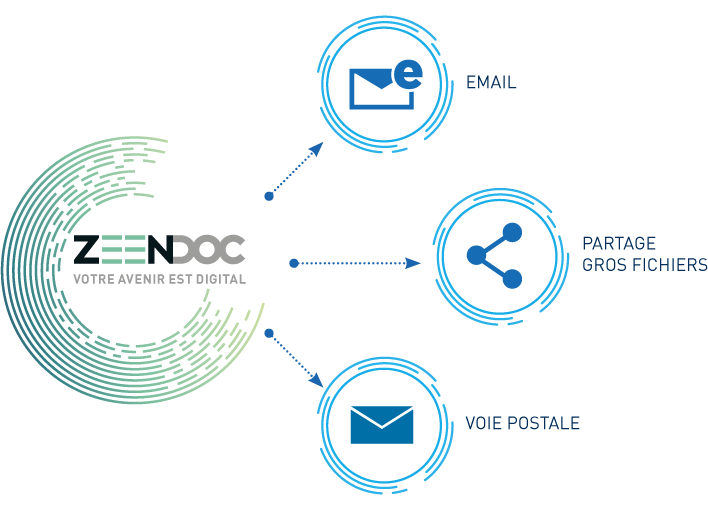 envoi-mail-poste-gros-fichiers