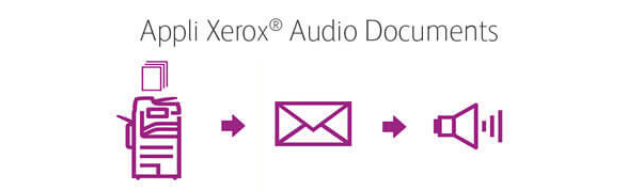 Appli Xerox Audio Documents